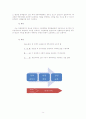 코브와 엘더의 정책의제 설정 모형 9페이지