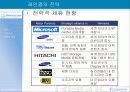 레인콤(주) 아이리버의 경영전략  23페이지