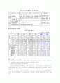 법인세의 과세표준과 세액공제 6페이지