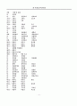 우리말 띄어쓰기 42페이지