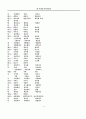 우리말 띄어쓰기 43페이지