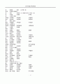 우리말 띄어쓰기 46페이지