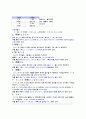 일본어 노트 11페이지