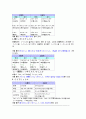 일본어 노트 13페이지