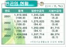 빈곤 - 문제의 분석과 대안 6페이지