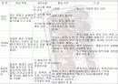 성매매 특별법의 실효성 11페이지