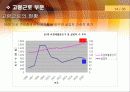 노후를 대비한 경제적 대비 14페이지