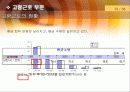 노후를 대비한 경제적 대비 15페이지