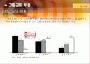 노후를 대비한 경제적 대비 18페이지
