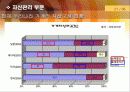 노후를 대비한 경제적 대비 21페이지