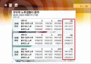 노후를 대비한 경제적 대비 31페이지