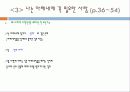 소크라테스의  변명 24페이지