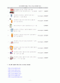 여드름의 이해 11페이지