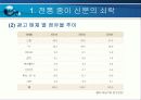 전통 종이신문의 위기와 대안 4페이지