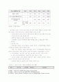 기상 관측 및 예보, 지진 예측 관련-기상 업무, 기상 서비스, 기상 및 지진 기술수준, 국내, 세계 및 국제기구(WMO, IPCC, GEOSS) 동향 5페이지