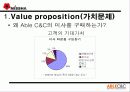 미샤를 기반으로 한 Able C&C의 비즈니스 모델분석 11페이지