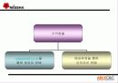 미샤를 기반으로 한 Able C&C의 비즈니스 모델분석 16페이지