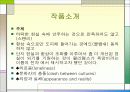 영미희곡 '욕망이라는 이름의 전차' 분석 9페이지