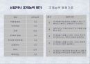 약대 6년제 개편에 관한 직무분석 28페이지