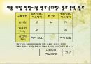 저칼로리 다이어트 떡 개발 11페이지