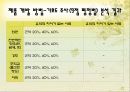 저칼로리 다이어트 떡 개발 16페이지