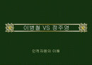 이병철, 정주영회장의 인적자원관리 1페이지