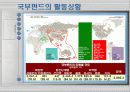 국부펀드 규제에 관하여 7페이지