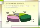 조모임과 인간관계 4페이지