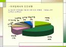 조모임과 인간관계 18페이지