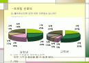 조모임과 인간관계 26페이지