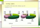 조모임과 인간관계 27페이지