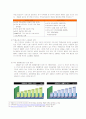 E-MART 마케팅전략 11페이지