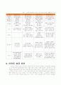 E-MART 마케팅전략 21페이지