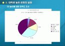 한국 대학생의 놀이문화 문제점 및 해결 방안 10페이지