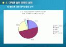한국 대학생의 놀이문화 문제점 및 해결 방안 13페이지