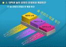 한국 대학생의 놀이문화 문제점 및 해결 방안 16페이지