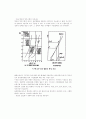 용접부의 비파괴 검사 - 방사선 투과 시험(RT), 초음파 탐상 시험(UT), 자분탐상기법, 침투탐상기법, Acoustic Emission, 와류전류 시험 4페이지