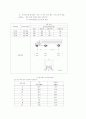 강교량의 피로 설계 - 피로 이론(마이너 법칙), 피로 수명, 피로 설계 기준, 피로 곡선 및 구조 상세 25페이지