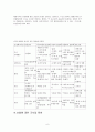 기업탐방 보고서 -농협 6페이지