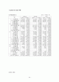 기업탐방 보고서 -농협 36페이지