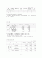 기업탐방 보고서 -농협 37페이지