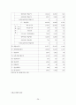 기업탐방 보고서 -농협 38페이지