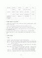 기업탐방 보고서 -농협 44페이지
