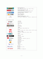 넥슨의 조직구조 분석 보고서 6페이지