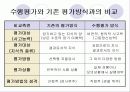 수행평가의 문제점과 해결방안  5페이지