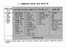 수행평가의 문제점과 해결방안  7페이지