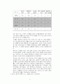 버블키스의 마케팅 분석과 전략에 관한 조사 23페이지