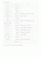 사업계획서-여성복합멀티전용 카페 only W 8페이지