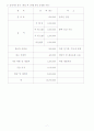 사업계획서-여성복합멀티전용 카페 only W 9페이지