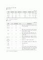 아시아나 항공의 경영전략에 관한 조사 13페이지